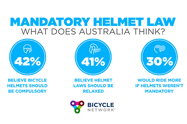 the bicycle network