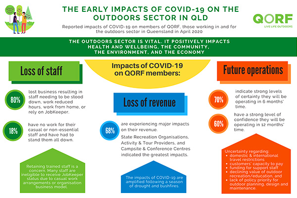 The Early Impacts of COVID-19 on QORF Members - QORF